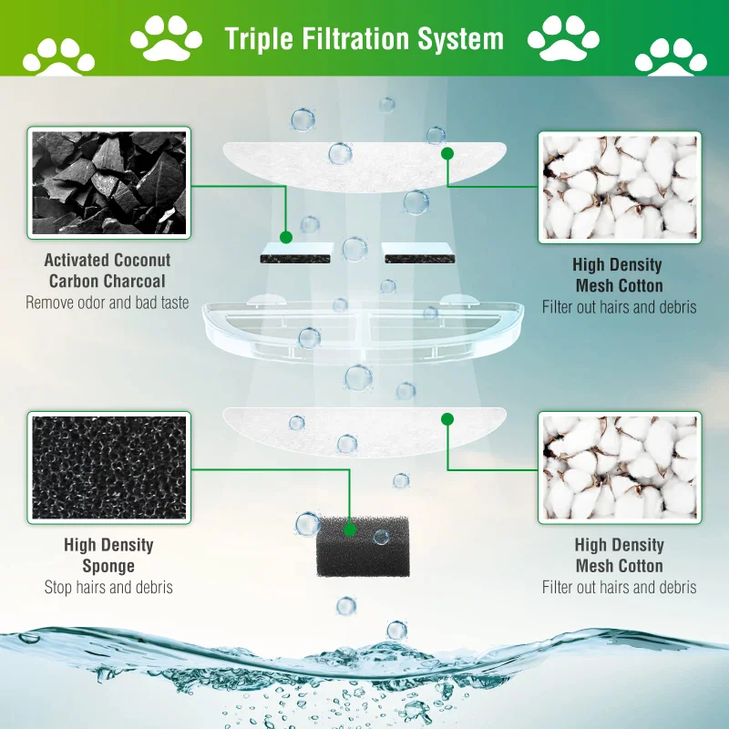 Replacement Filters sponge for - Pet Fountain Filter Replacement review and price