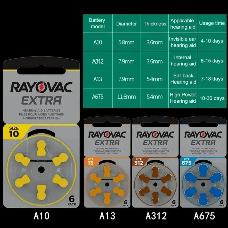 36PCS Rayovac Extra Hearing Aid Batteries A10 A13 A312 A675 Zinc Air 1.45V Zinc Air Batteries For BTE CIC RIC Sound Amplifier