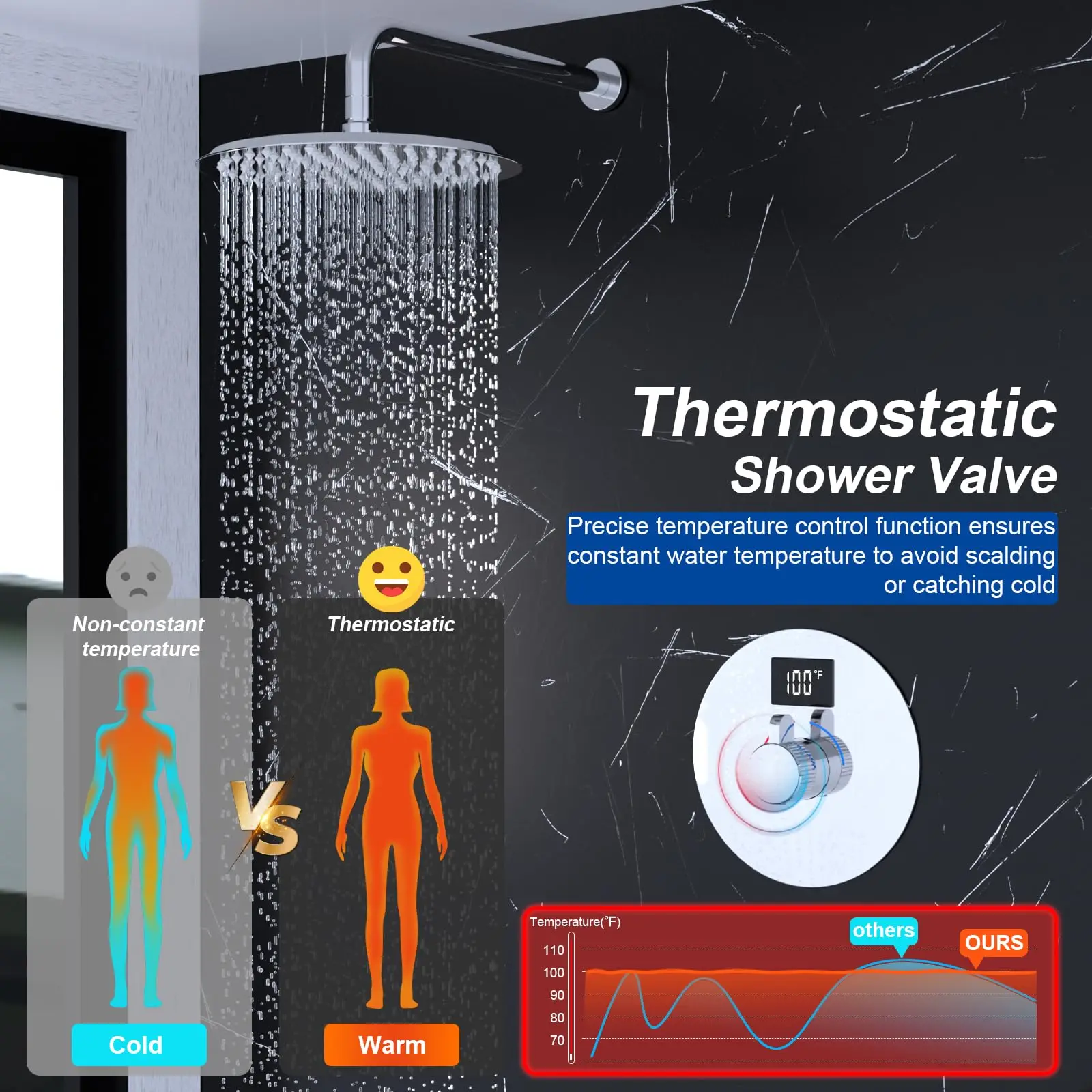 Chrome Shower Mixer Valve With Digital Temperature Display, 2 Way Flow Control Diverter Mixing Valve