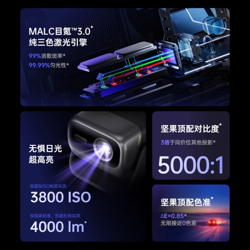 Лазерная зум-проекция