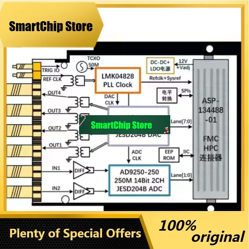 SmCpHigh-speed Analog-digital ADDA Acquisition JESD204B AD9144 2.8G Four-channel AD9250 FMC Daughter Card