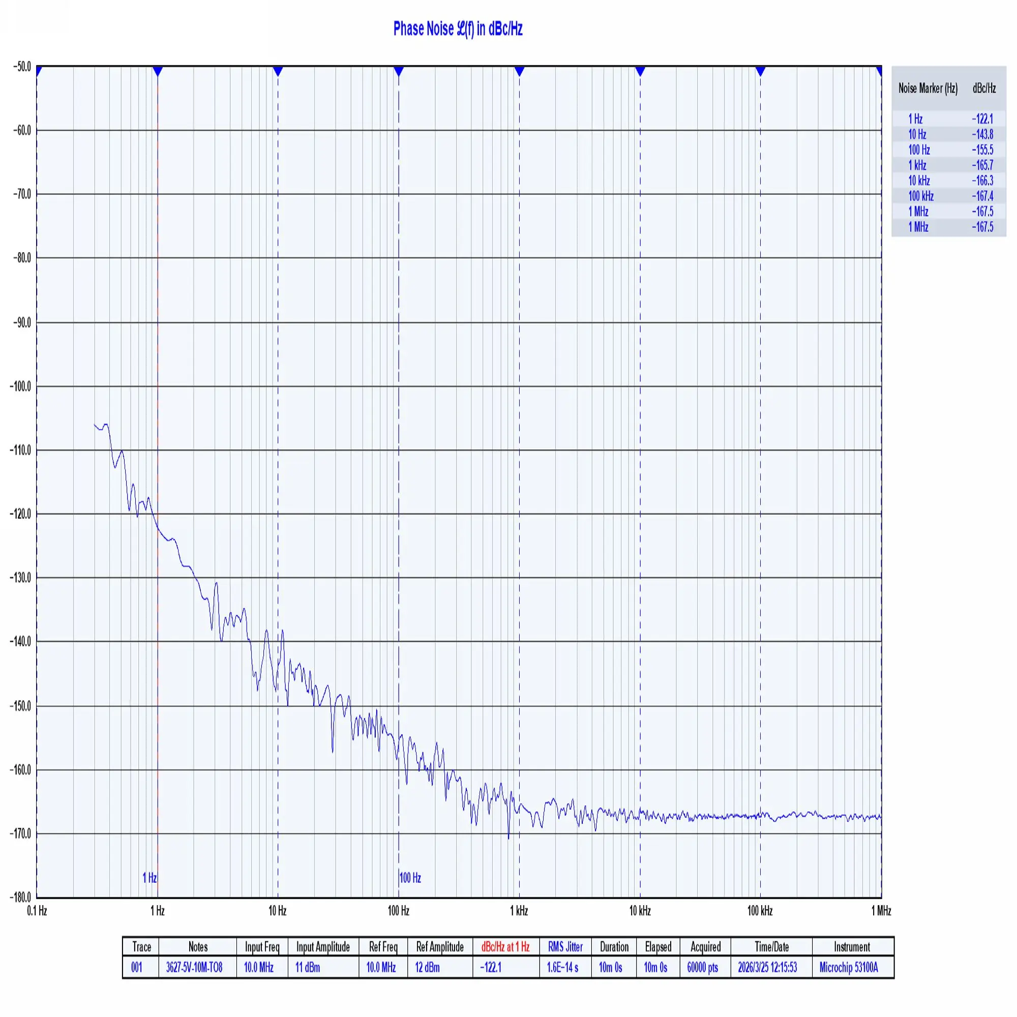 OCXO 10MHz Low Noise -120 1Hz High Stability 1E-12 1S