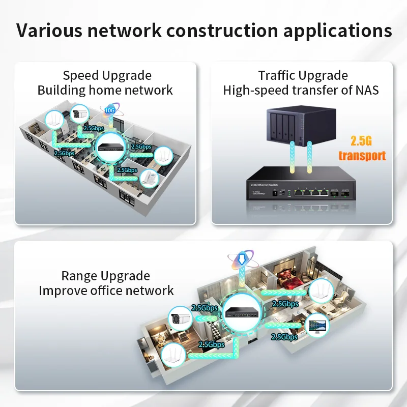 STEAMEMO-interruptor Ethernet de 4 puertos, conmutador de red de 2,5G, 10G, SFP +, no POE, 2x10G, SFP + puerto para cámara IP/seguridad CCTV