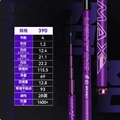 B               3.9M