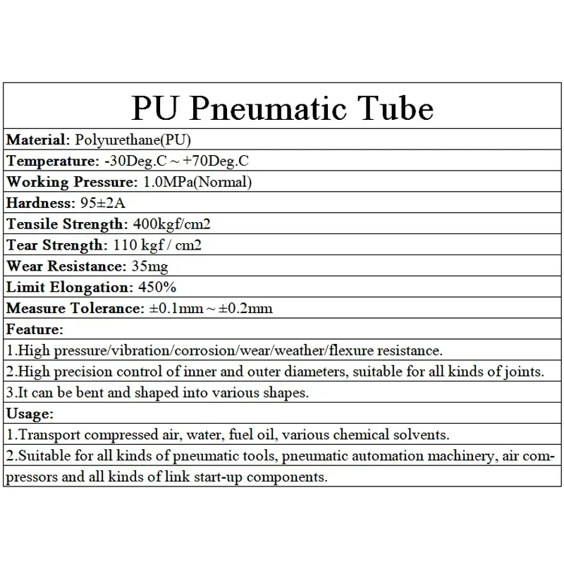 1/3/5/10M Air Component Hose 3mm 4mm 6mm 8mm 10mm 12mm 20mm Polyurethane Tubing Air Tube Compressor Hose Pneumatic Hose PU Tube