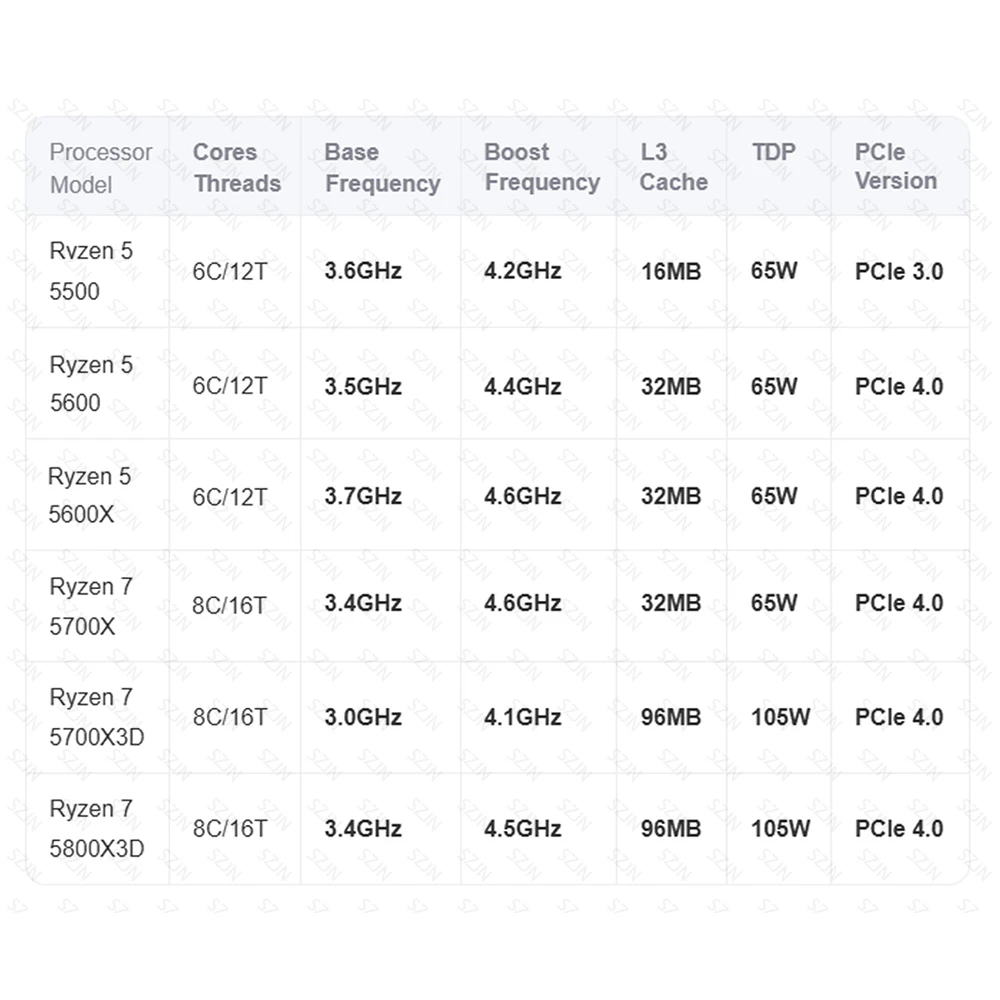 JGINYUE B550M 마더보드 CPU 세트 (AMD 라이젠 쿨러, DDR4 듀얼 채널 RAM 지원, PCI-E 4.0 컴퓨터 게이밍 ARGB 콤보 포함)