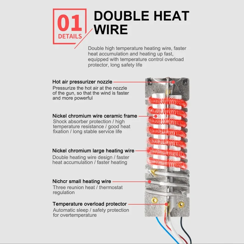 Air Gun High Power Temperature Regulating Industrial Electric Heat Gun Automobile Film Baking Gun Tool 2000W European standard