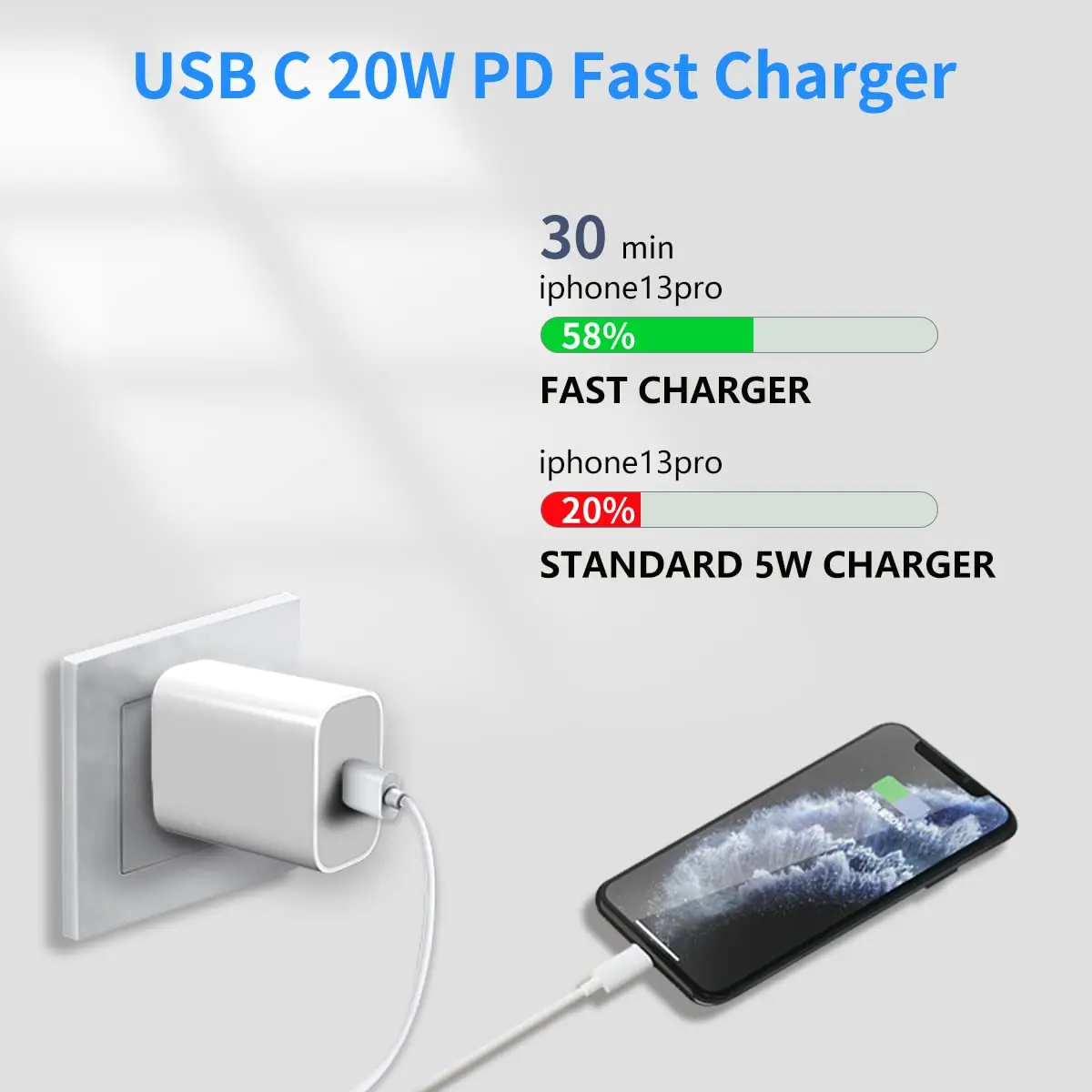 PD 20W USB Type-C Fast Charging Wall Adapter Plug Charger with Cable Cord for iPhone IPad- 2 Sets