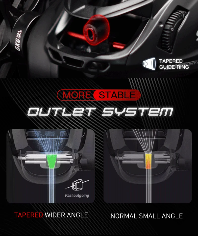 SEASIR MANSORY PRO Baitcasting-Angelrolle Ultraleicht Kohlefaser 131g Doppelspulen 7+1 BB 7,1:1/8,1:1 Übersetzungsverhältnis Max. Bremskraft 5kg – Detail 10