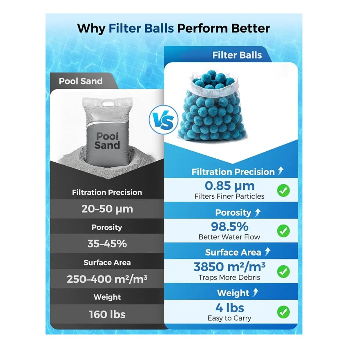 ccsales-palline-filtranti-per-piscina-da-4-libbre-riutilizzabili-per-pompa-filtro-a-sabbia-sostituiscono-160-libbre-di-sabbia-filtrante