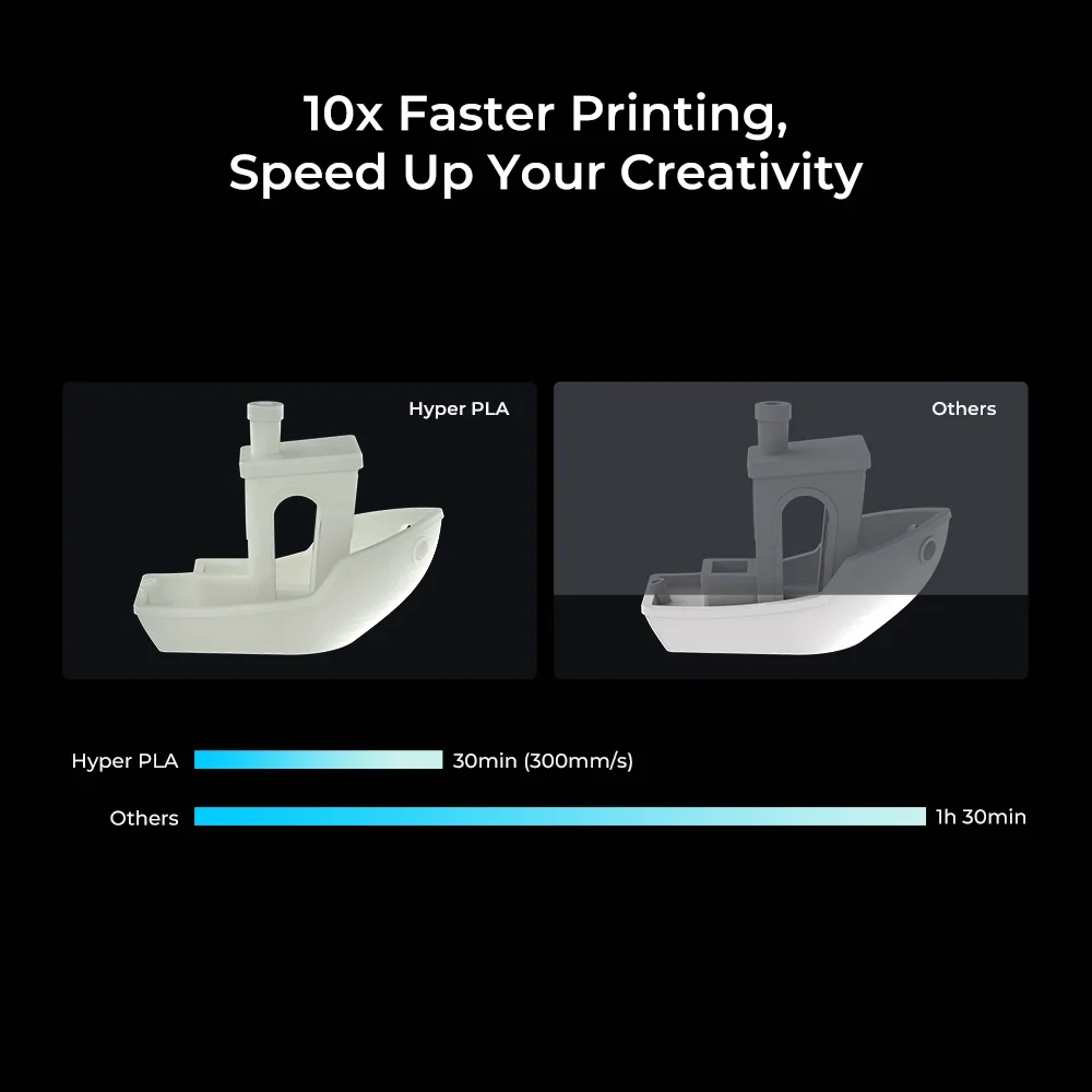 High Speed Printing PLA Filament 1.75mm 1kg Stable Extrusion Fast Print Material Compatible With Most FDM 3D Printers