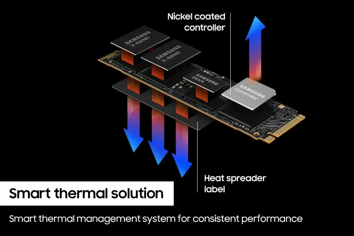 ซัมซุง990โปร SSD 1TB 2TB PCIe 4.0ม. ฮาร์ดไดรฟ์โซลิดสเตตภายใน2 2280สำหรับการประมวลผลระดับไฮเอนด์การเล่นเกม