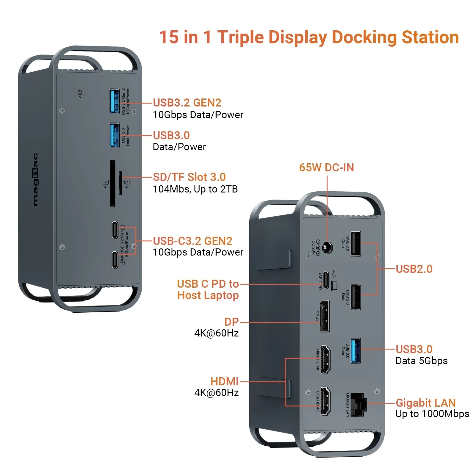 Top! 15-in-1 Docking Station DP Dual HDMI 4K 60Hz Triple Display USB C PD 100W Gigabit RJ45 Multiport Hub USB3.2 Gen2 Windows