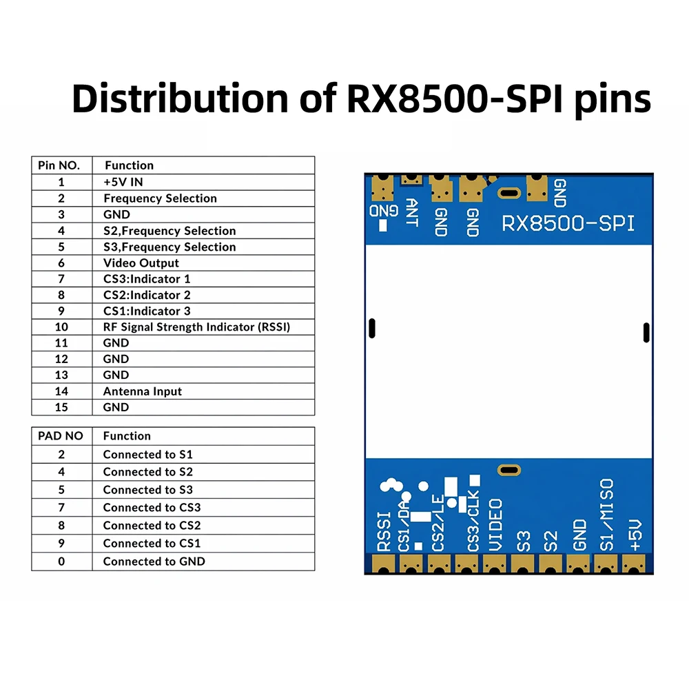 6000-8500MHz RX8500-SPI 8,5G VRX Kabelloses Video-FPV-Empfängermodul Kompatibel mit SPI-Frequenzmodus für RC-Drohnen – Detail 8