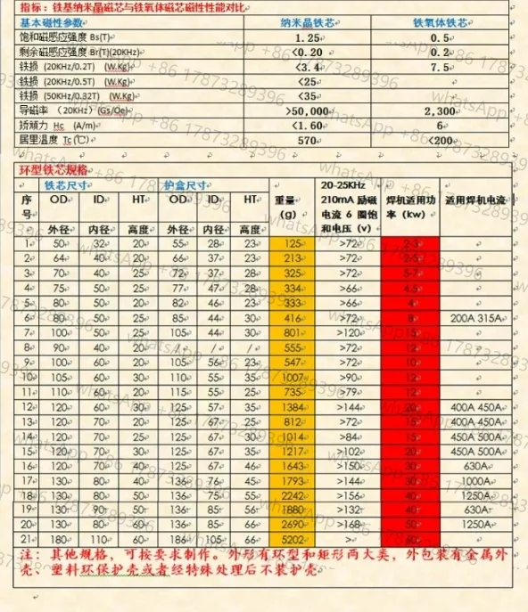 Amorphous Nanocrystalline Ultra Microcrystalline Power Inverter Magnetic Core Full Circle 80X50X25 Inductor Filter