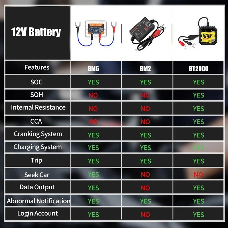 QUICKLYNKS BT2000 12V Battery Test Bluetooth Monitor Battery Cranking&Charging Test 100-2000 CCA for Android IOS PK BM200 PRO