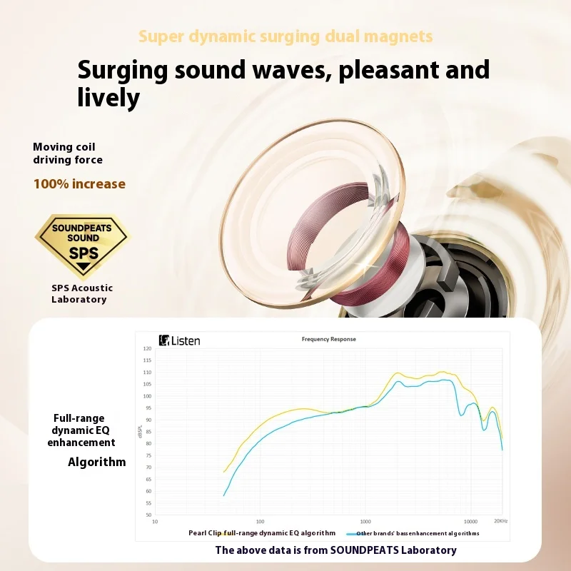 SoundPEATS CC Pro سماعة لاسلكية تعمل بالبلوتوث سماعة 12 ملم صوت ستيريو ديناميكي مغناطيسي مزدوج عمر بطارية طويل سماعات أذن رياضية مخصصة