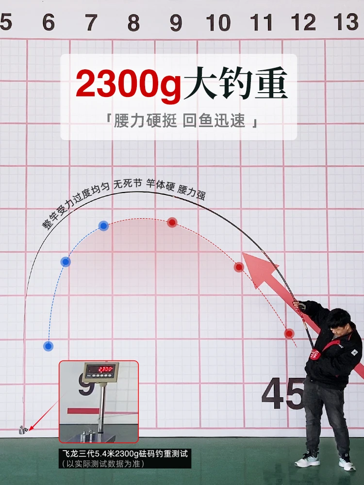 Imagem -06 - Beimingyu-telescópico de Fibra de Carbono Vara de Pesca de Água Doce Carpa Pesca Poder Mão Pólo Alta Qualidade Superhard 3.6m8.1m 28 Tune