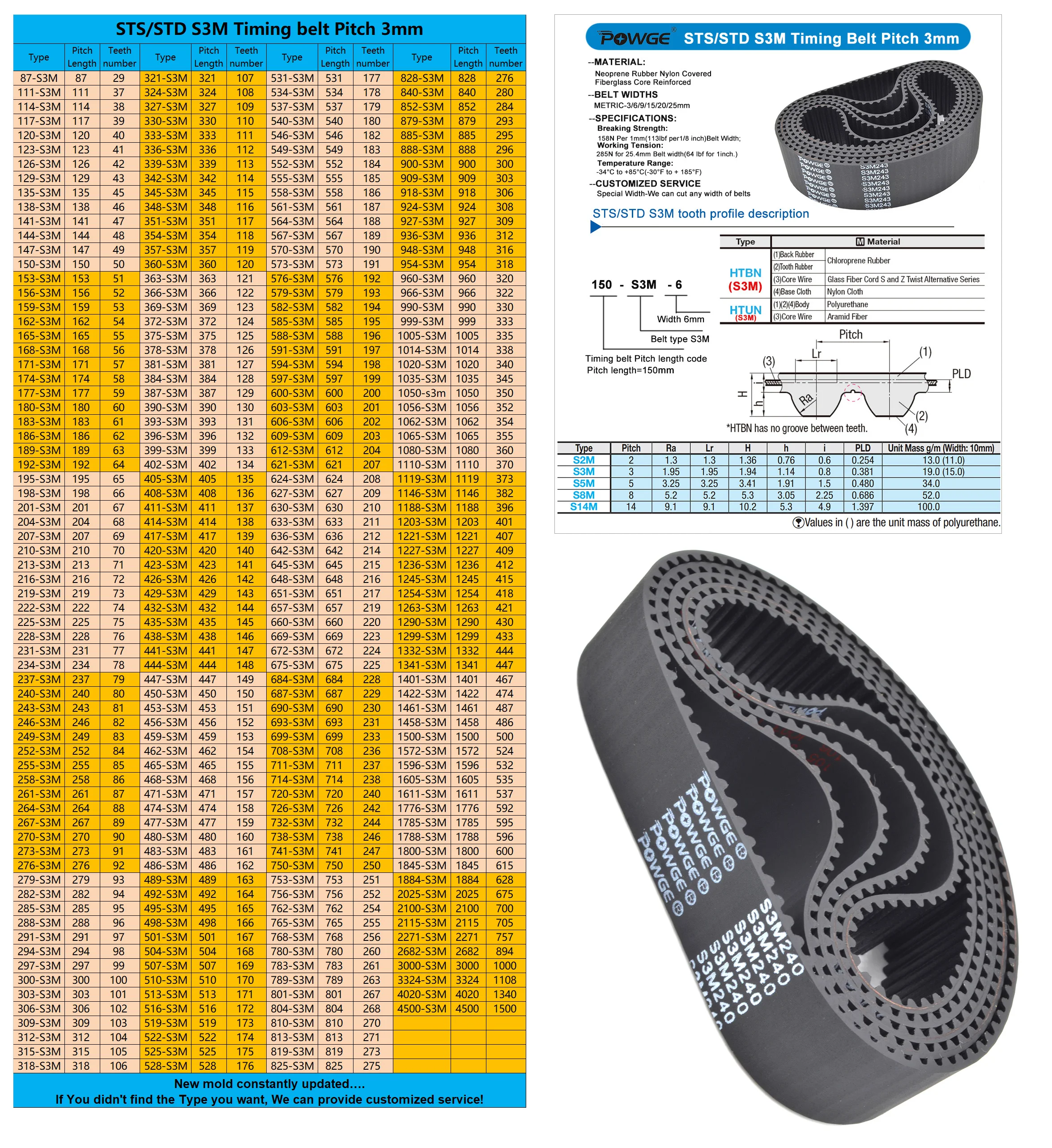 Pasek rozrządu POWGE STD S3M Lp = 171 174 177 180 213 83 186 189 192 195 198 201 204 207 210 216 219 222 225 228 szerokość 6-25mm guma