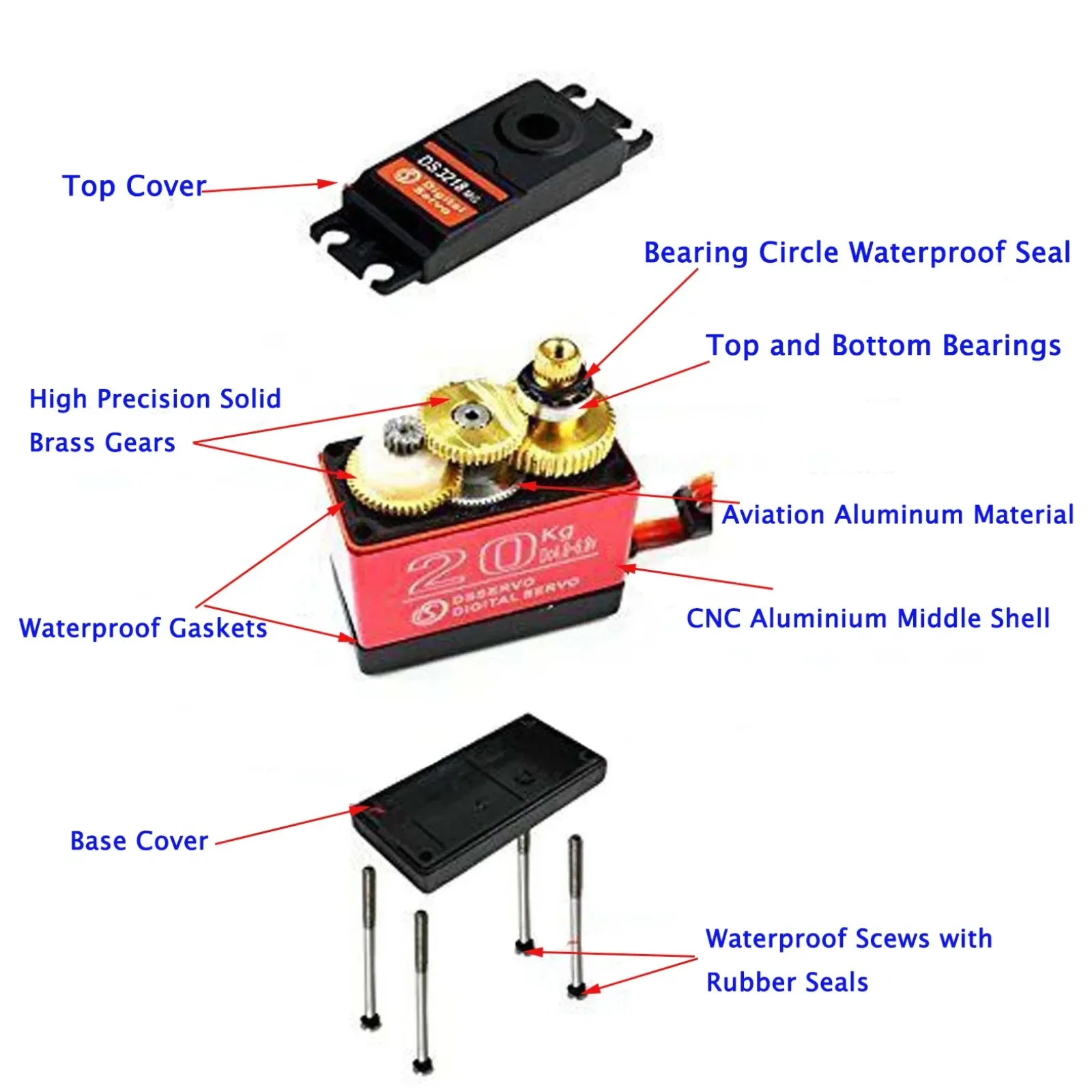 20KG Dual Shaft Digital Servo Waterproof Robot Arm Servo with High Torque Metal Gear and U Bracket for Robotics Enthusiasts