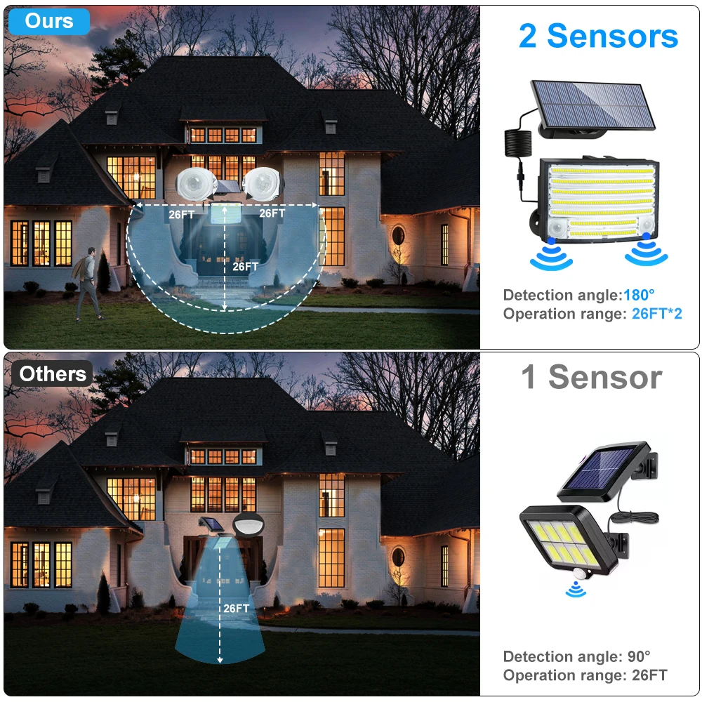Solar Lights Outdoor Garden 200/288LED Solar Security Light Motion Sensor 3 Mode Waterproof Solar Powered Flood Lamp Yard Garage image 6