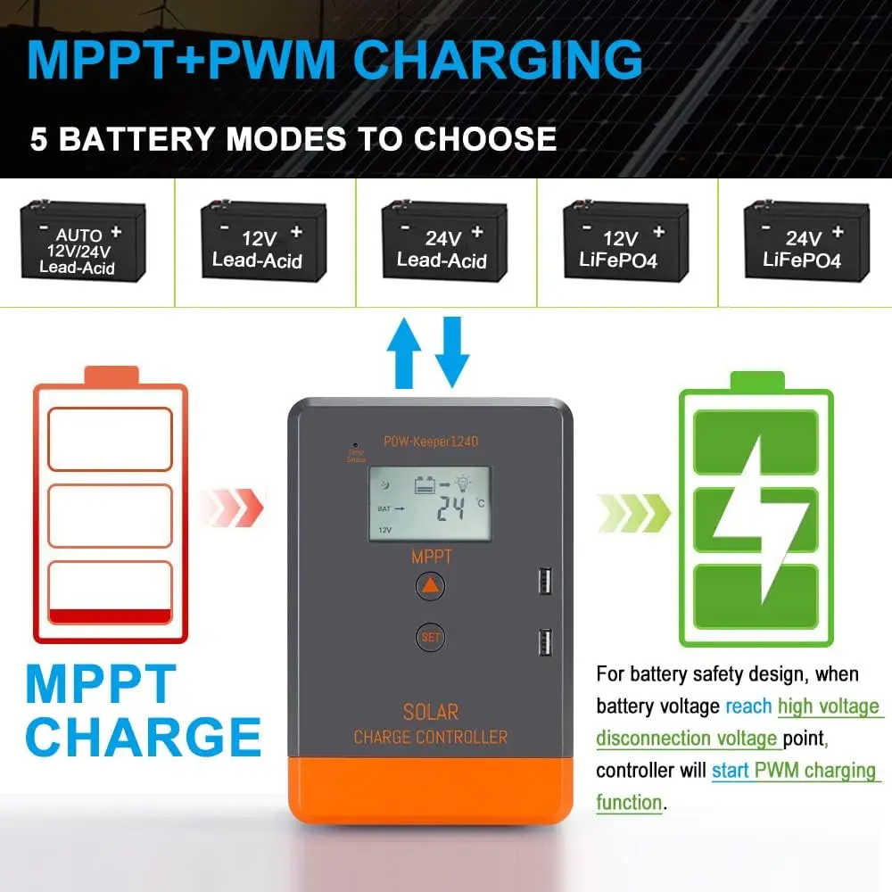 40amp Solar Charge Controller mppt 12V 24V AUTO Solar Regulator w/LCD Display for Lead-Acid Lithium, Input 60~960W 100V Solar