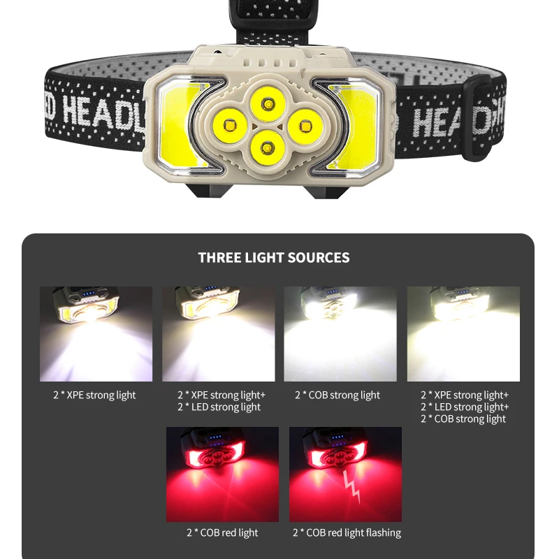 F2 Camping Led Sensor Head Light Ingebouwde Batterij Lantaarns Krachtige Led Koplamp Draagbare Koplampen Type-C Oplaadkoplamp