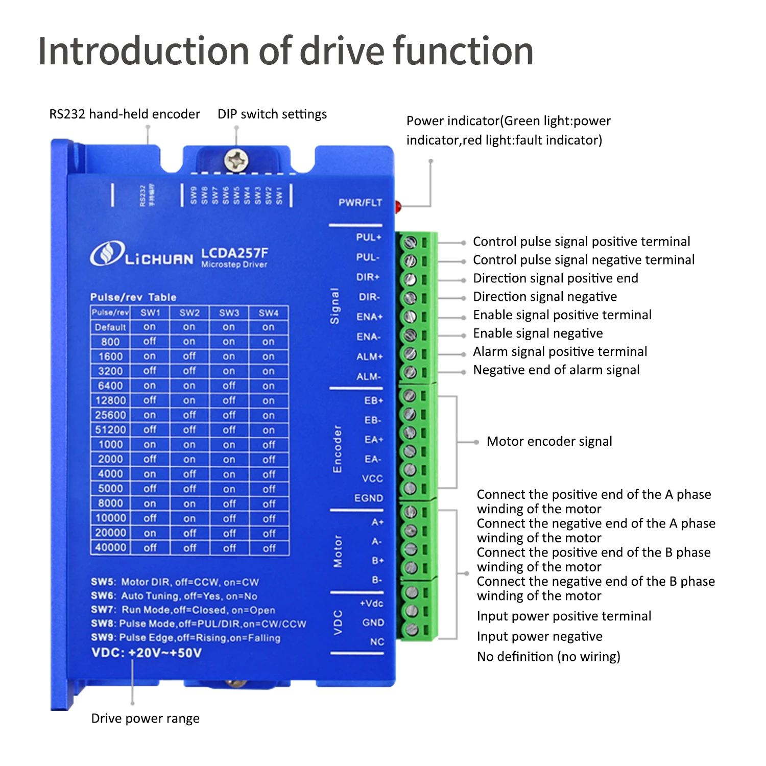 Lichuan 0.48N.m/0.72N.m 2 Phase Nema17 Stepper Closed Loop Motor Driver DC Closed Loop Stepper Motor Drivers Kit for CNC Machine