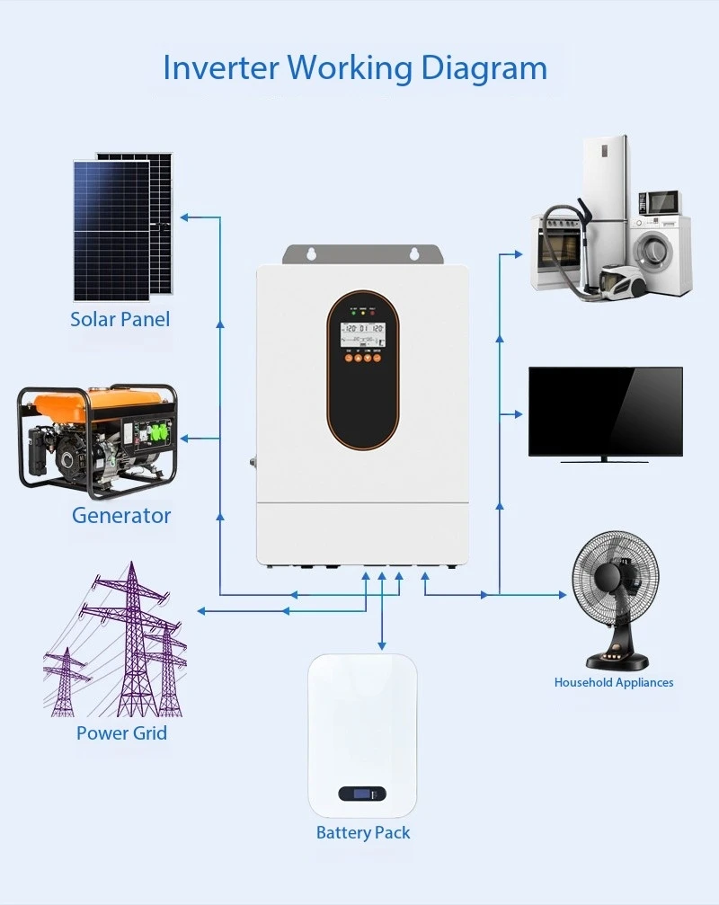 All-in-one factory wholesale with built-in  solar inverter 2KW hybrid solar inverter off-grid photovoltaic inverter