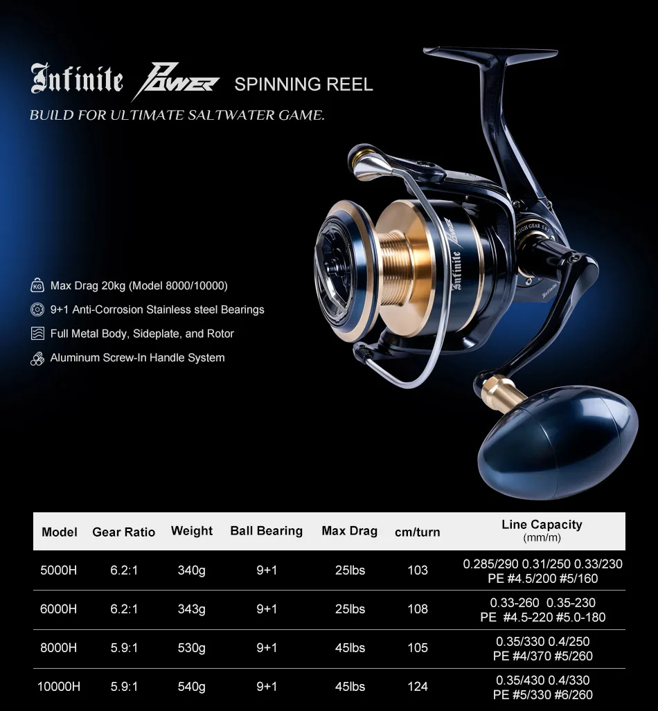 Noeby Infinite Power Spinnrolle 5000H 6000H 8000H 10000H Maximale Bremskraft 20kg Vollmetallgehäuse Salzwasser-Spinnrolle – Detail 5