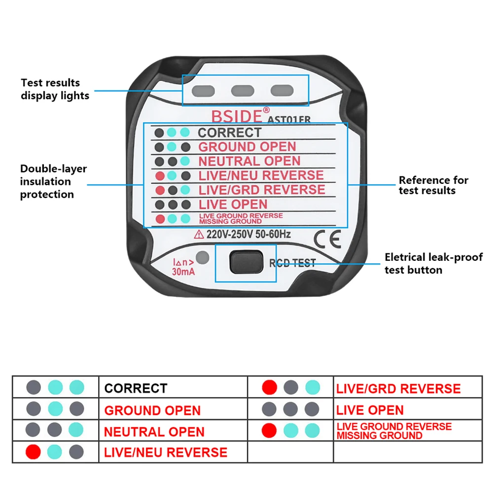 BSIDE Socket Tester EU USA UK Plug RCD GFCI Test Socket Grounding Neutral Plug Circuit Tester