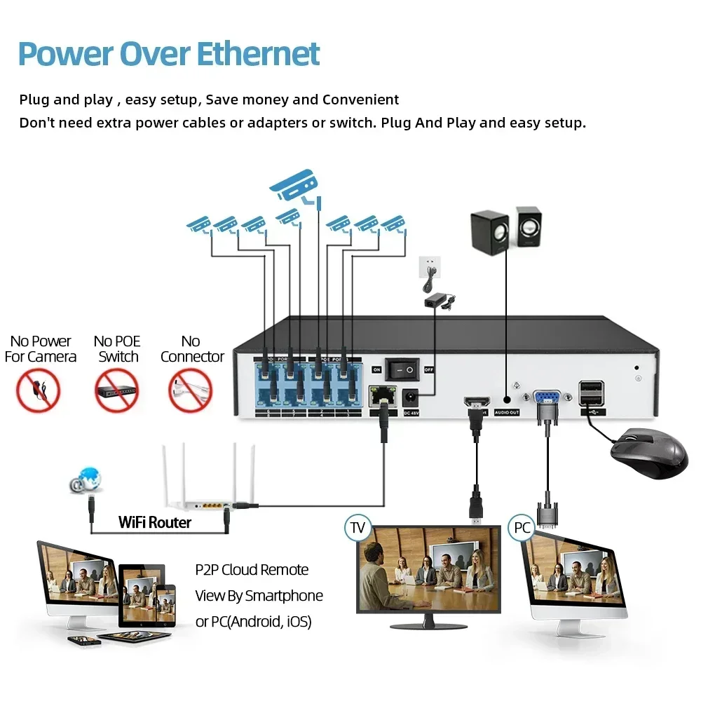 8CH 4K 8MP POE NVR Security System 38X Zoom Camera Kit 8MP AI Smart Auto Tracking PTZ CCTV IP Camera Video Surveillance Set 4CH