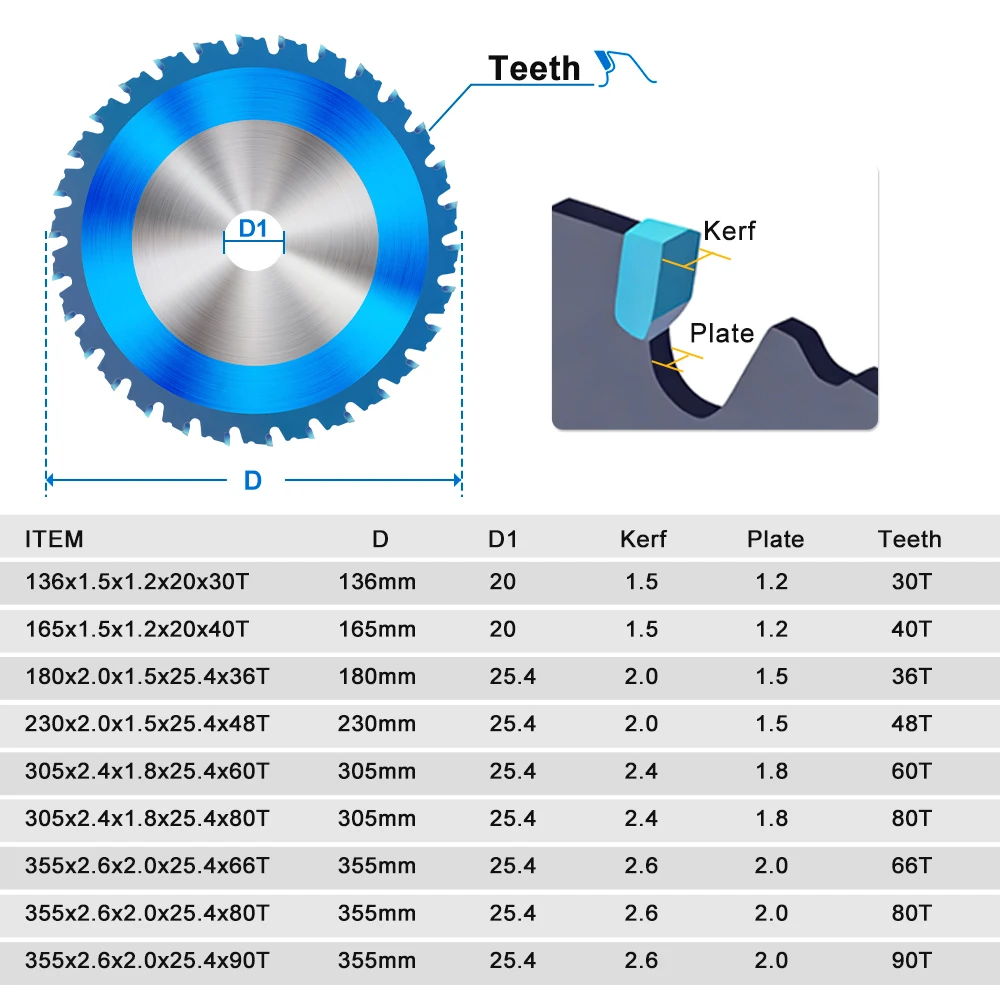 XCAN 1 Stück Metalltrennscheibe 136/165/180/230/305/355 mm Hartmetall-Kreissägeblatt 36–90 Zähne für Aluminium, Eisen, Stahl, Nano-blau beschichtet – Detail 3