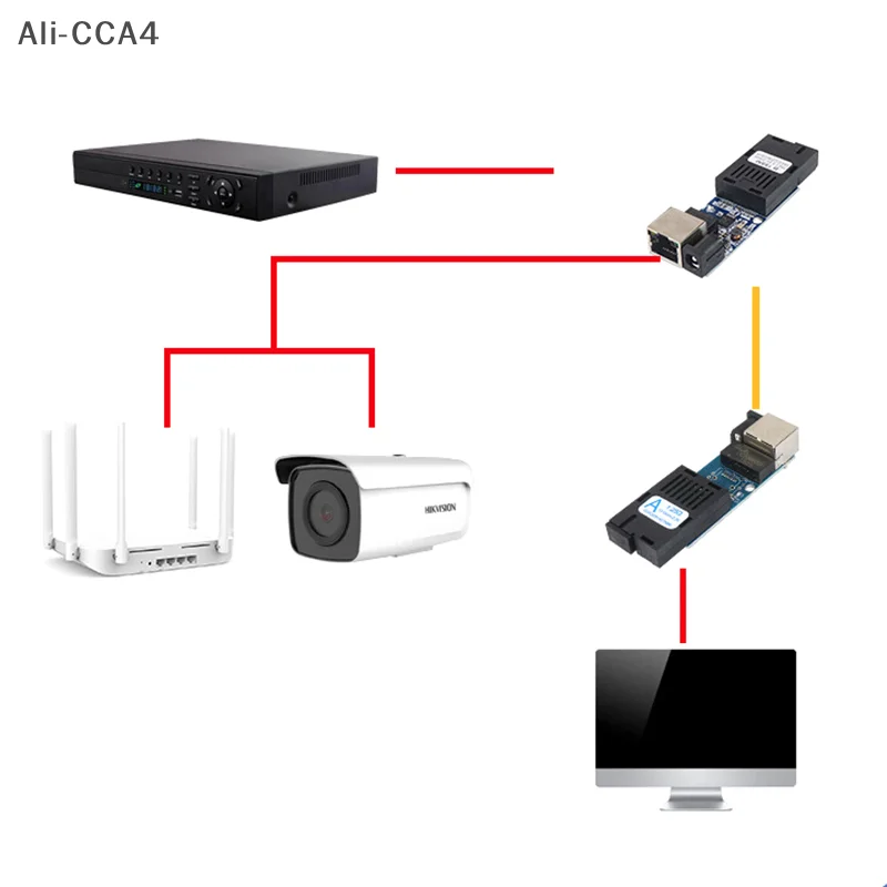 CCA4-Mini Gigabit Fiber Optical Media Converter 1000Mbps Single Mode 3-5Km UPC/APC SC-Port A/B Port