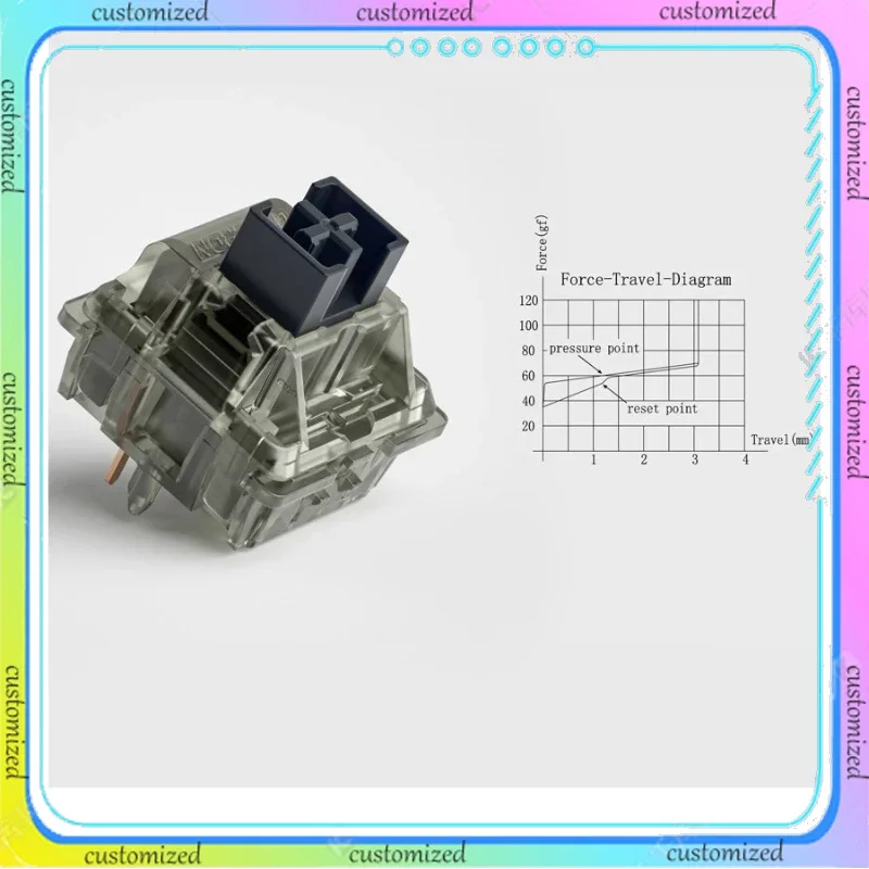 Gateron Jia Darron ink wall black self-lubricating axial feel 60gf factory run fine run 5pin.