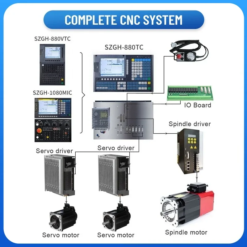 For SZGH-1080MIC three-axis numerical control milling high-precision industrial automation controller with ATC function