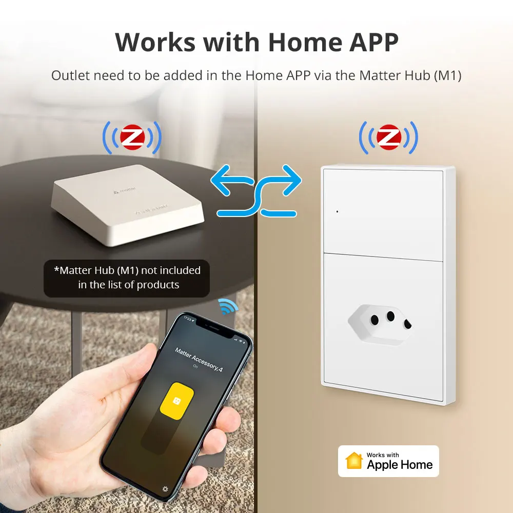 Zemismart Zigbee 20A Brazil Socket Smart Brazilian Wall Outlet Tuya Google Home Smartthings Homekit Control via M1 Matter Hub