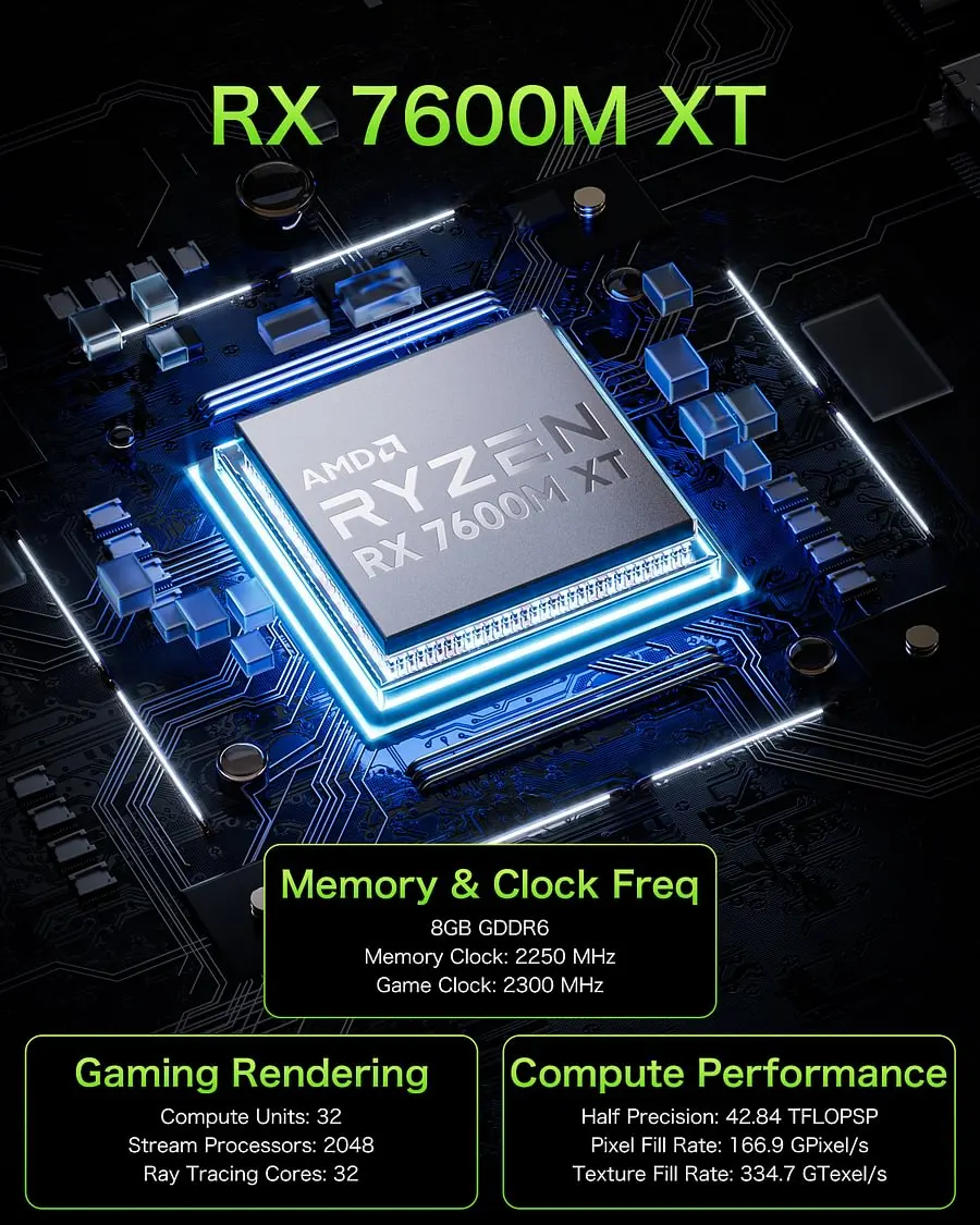 بطاقة الرسومات GMKtec AD-GP1 AMD Radeon 7600M XT محطة إرساء وحدة معالجة الرسومات الخارجية Oculink USB4 لقاعدة eGPU ذات الأداء النهائي