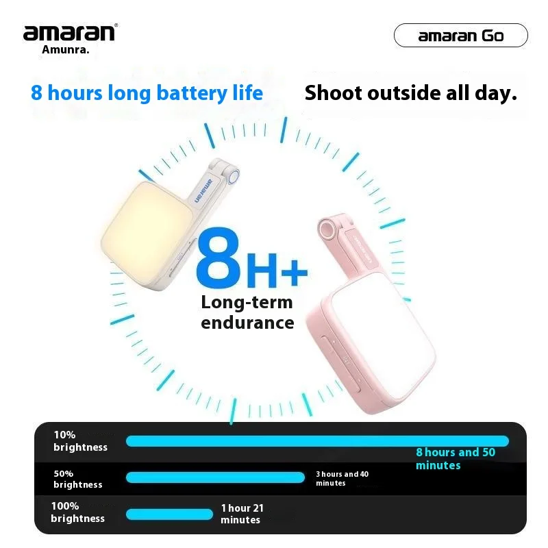 Aputure Amaran Go Mini luce LED per telefono a specchio incorporata ultracompatta Supporto magnetico Flip versatile per selfie Vlog Custom