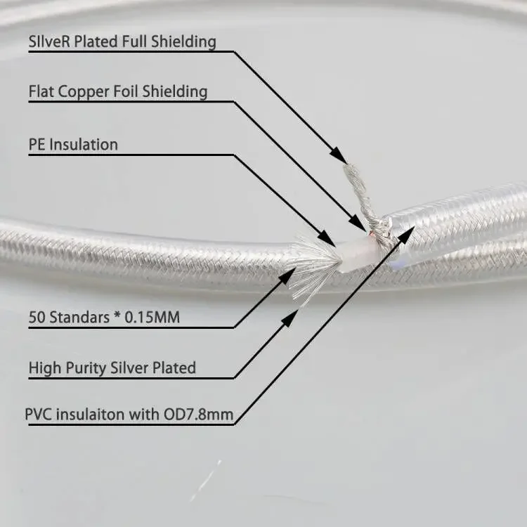 HT4 HIFI OCC Silver plated 75ohm Digital Coaxical Cable Audio Video Coaxial Cord Signal line digital audio wire