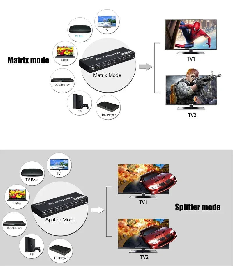 4K 60hz 6x2 Matrix 6 IN 2 OUT HDMI Switch Splitter 4x2 HDMI Matrix Video Converter for PS4 DVD Laptop PC To TV Monitor Display