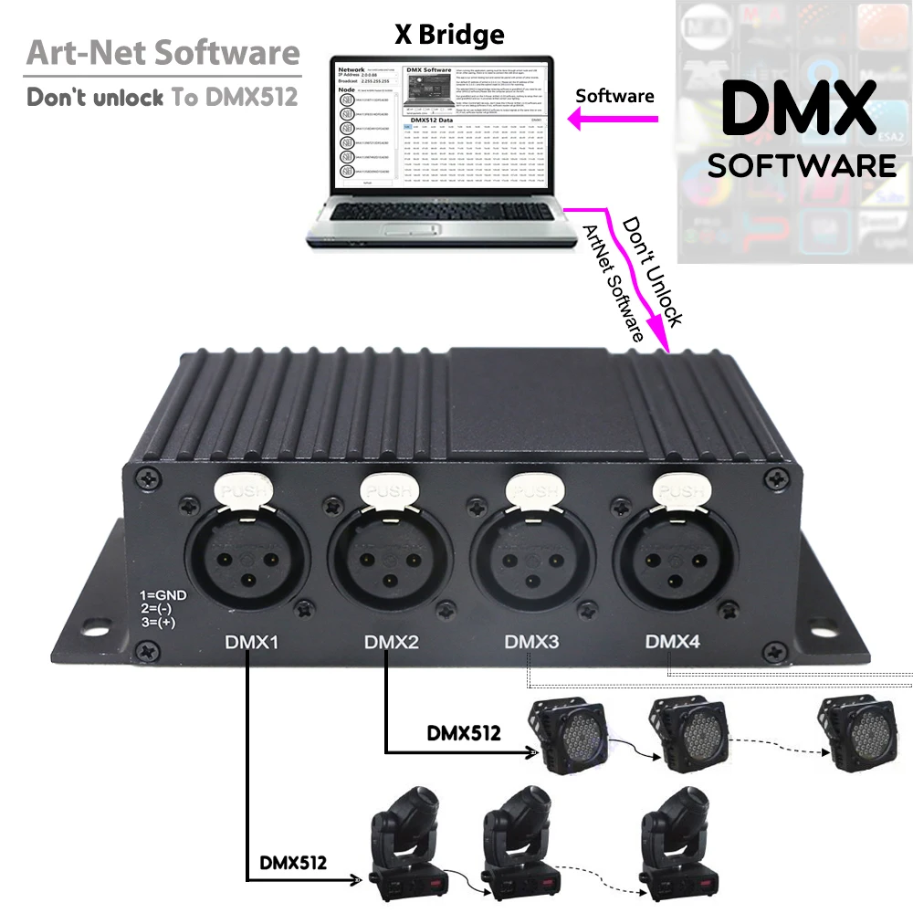 Imagem -04 - Controlador x Bridge Power Over Ethernet Artnet para Dmx Dimmer Iluminação de Palco Disco 2048 Dmx512