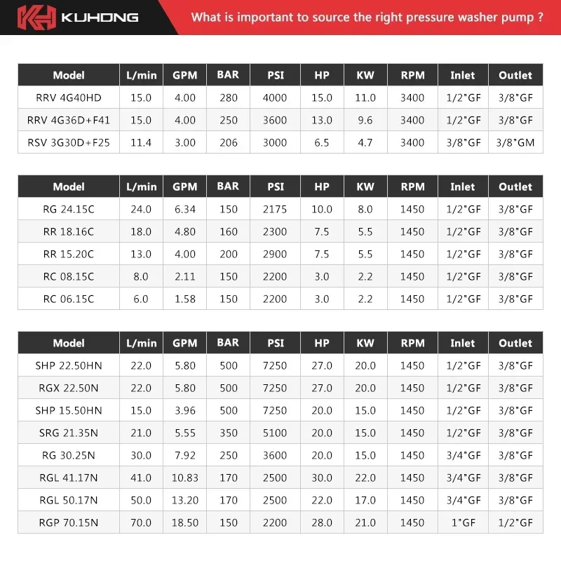 2025500BAR 7250PSI التنظيف الكهربائي العناية بالسيارات السيارات المحمولة مضخة غسيل السيارات منظف الضغط العالي مضخة غسيل السيارات #3