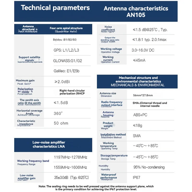 ELECT-AN-105 GNSS Helix Antenna For UGV/For UAV- Four-Arm High Precision GPS/GLONASS Beidou/Galileo Antenna