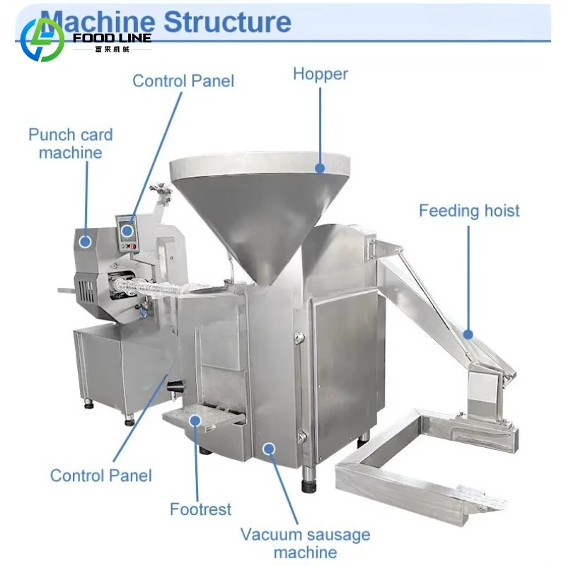 Customized Embutidora Para Chorizo Professional Salami Make Sausage and Banger Stuffer Linker Fish Machine Set Automatic