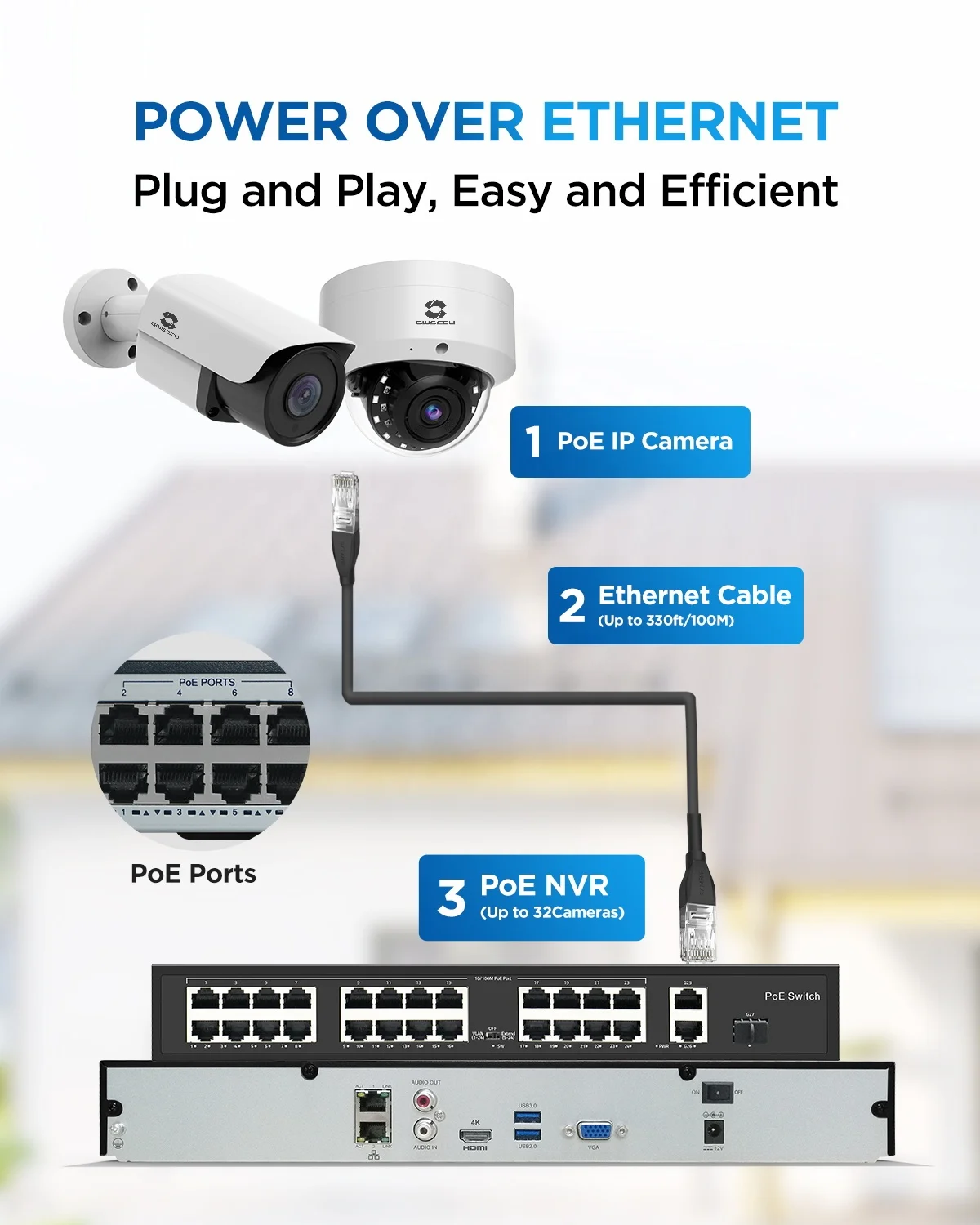 5Mp Outdoor Indoor 32 Channel 24 Camera Business CCTV Security System Built-in Mic AI Human Vehicle Detection Mobile App View