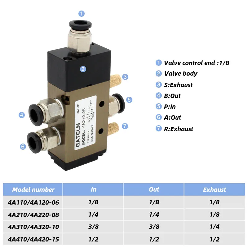 High quality Single and double air control valve 4A210-08/110-06/310-10 4A220-08 reversing valve pneumatic valve
