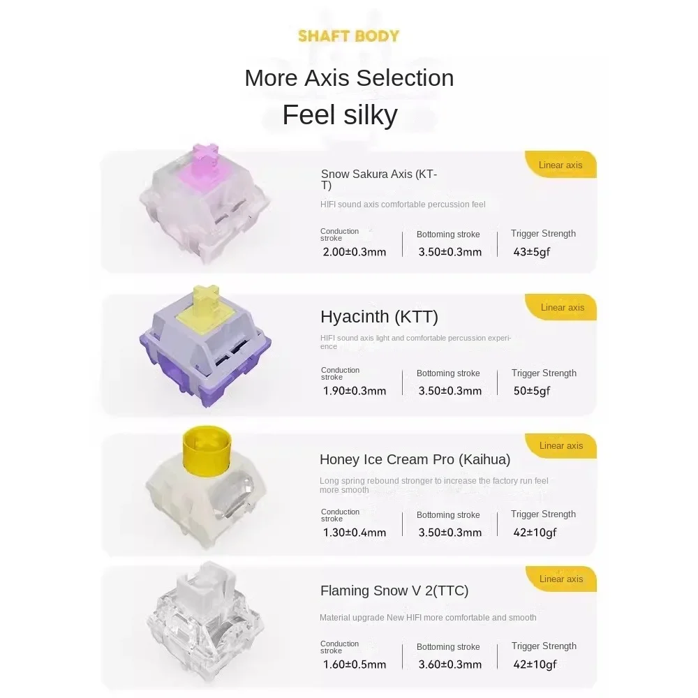 BEE WITH T&I X100 Aluminum CNC Tri-Mode Mechanical Keyboard Asuka EVA Gengar Printstream Custom Laptop Customized Gasket ARGB