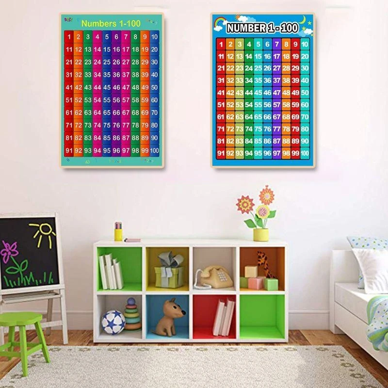  Math Poster for Teaching Addition Subtraction Multiplication Division Classroom