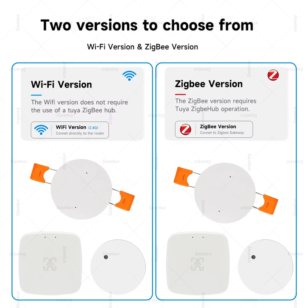 Zigbee-人間の存在検出器,モーションセンサー,モーションセンサー,mmwaveレーダー,輝度検出,スマートライフ,Tuya,ホームオートメーション,3.0, 5.8g,24g